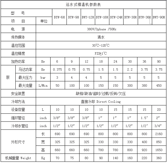 運水濕溫控機參數圖